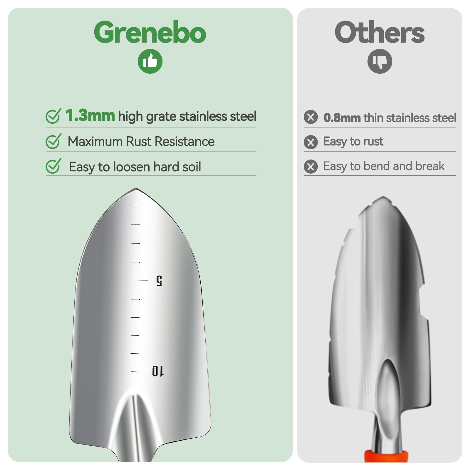 Grenebo Heavy Duty Gardening Tools with Handbag, Gardening Gifts for Women - Image 3