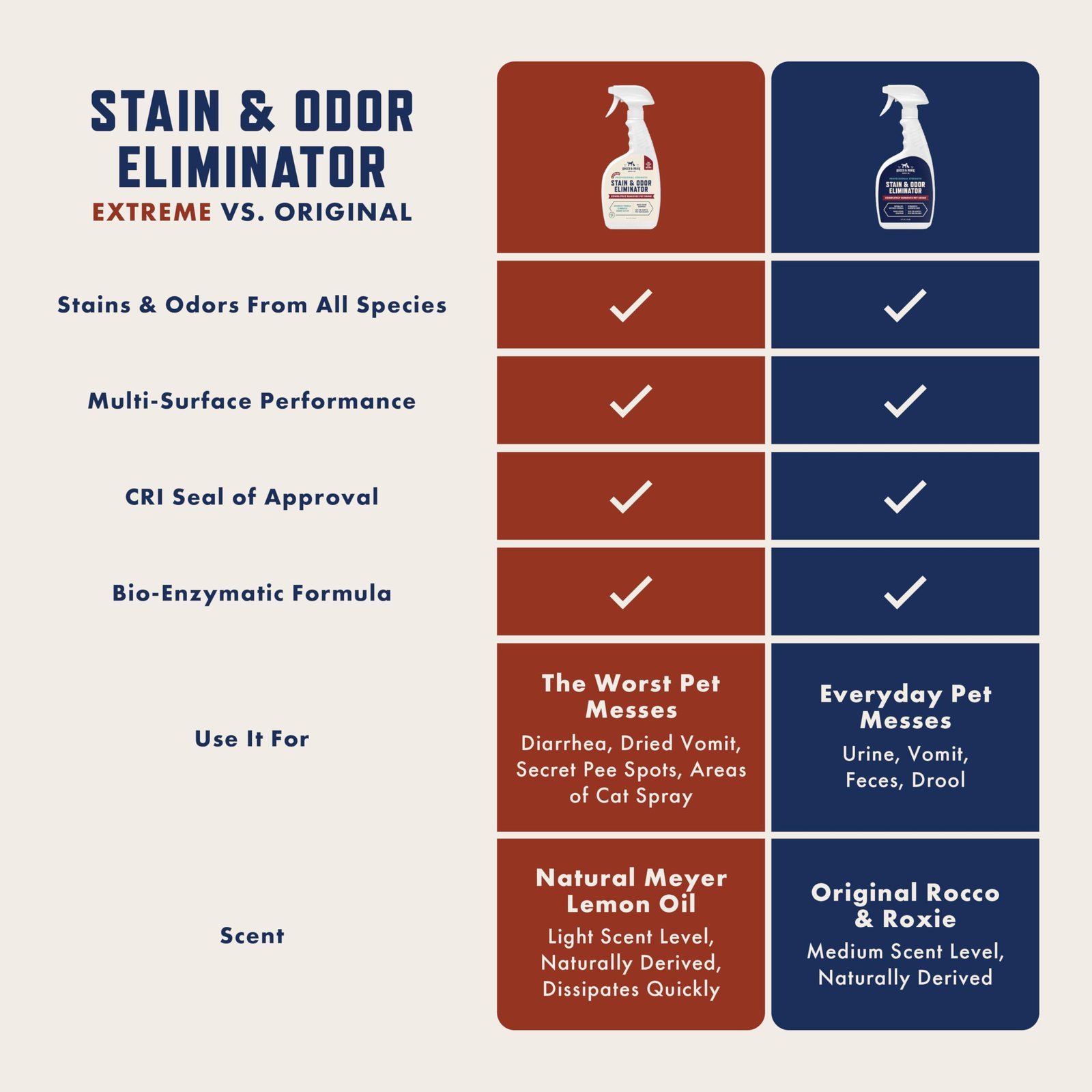 Rocco & Roxie Enzyme Stain & Odor Eliminator, 32 Fl Oz - Image 5