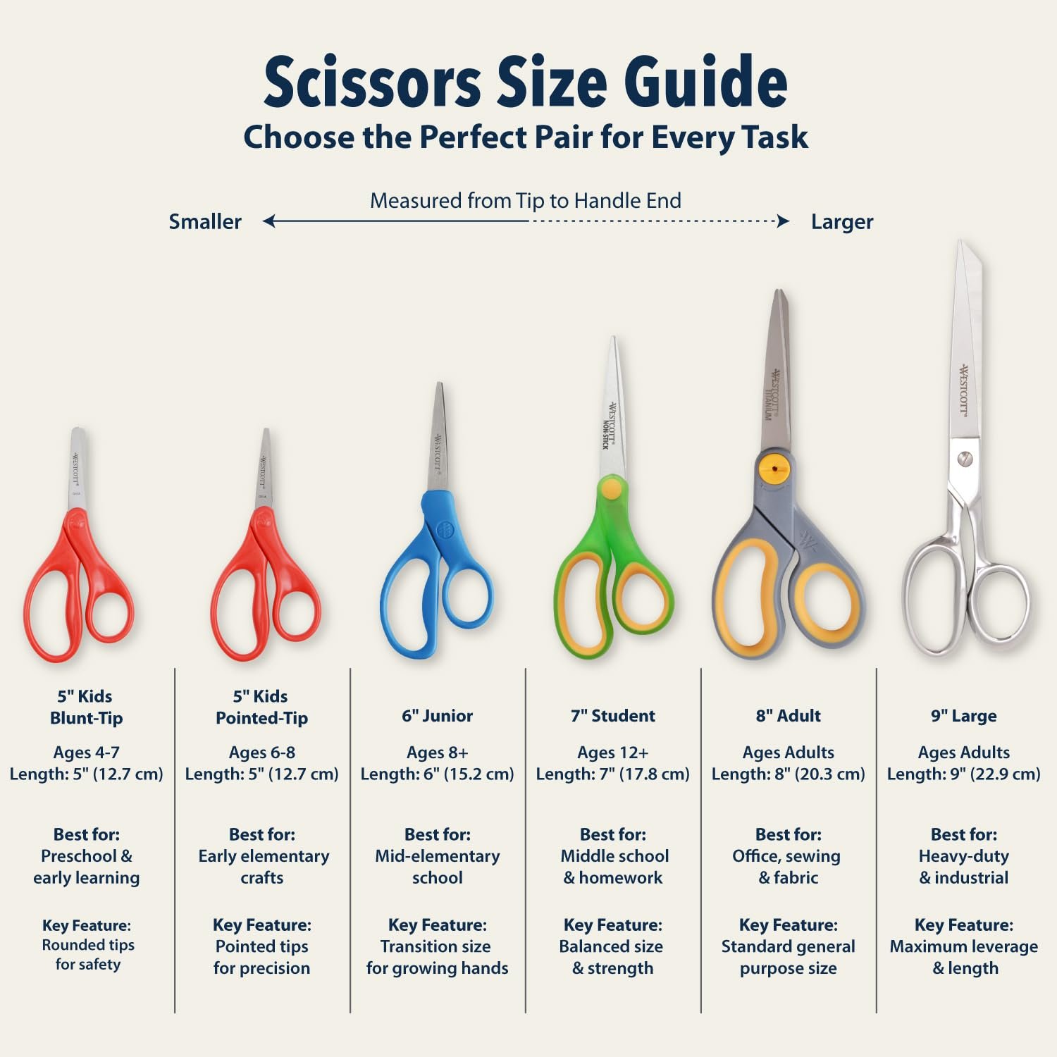 Westcott 5" Hard Handle Kids Scissors, Blunt, Assorted Colors, 2-Pack - Image 8