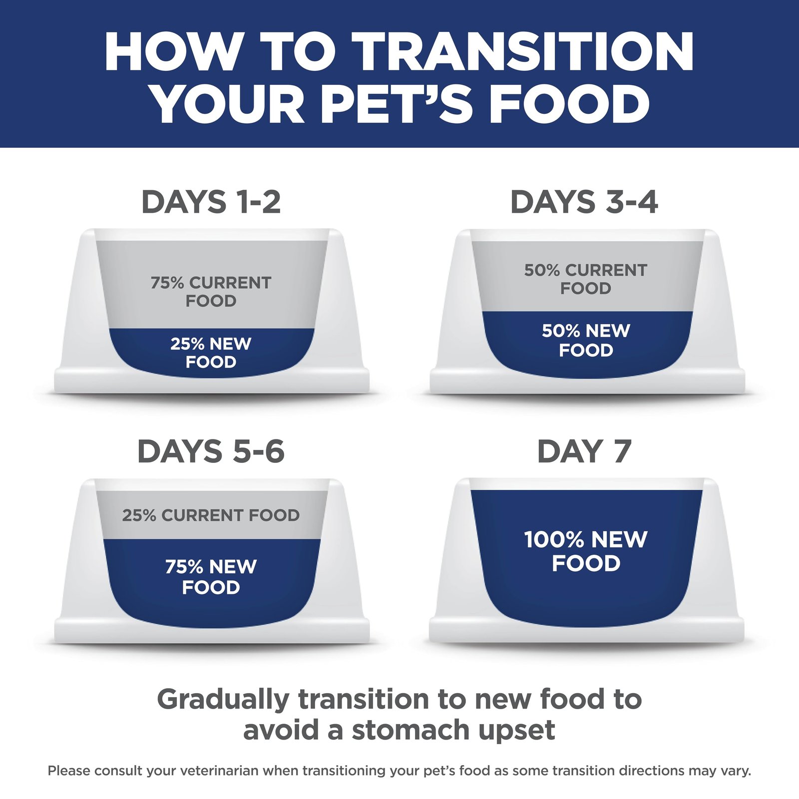 Hill's Science Diet Adult 1-6 Small & Mini Dry Dog Food - Image 10