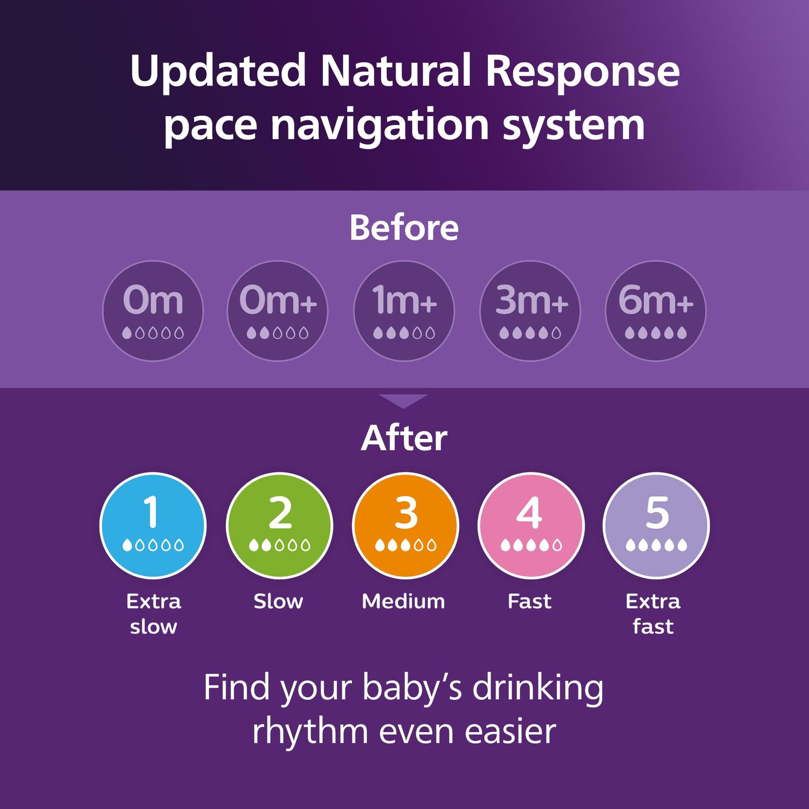 Philips Avent Natural Baby Bottles, Slow Flow, 4 oz, BPA-Free, 4-Pack - Image 10