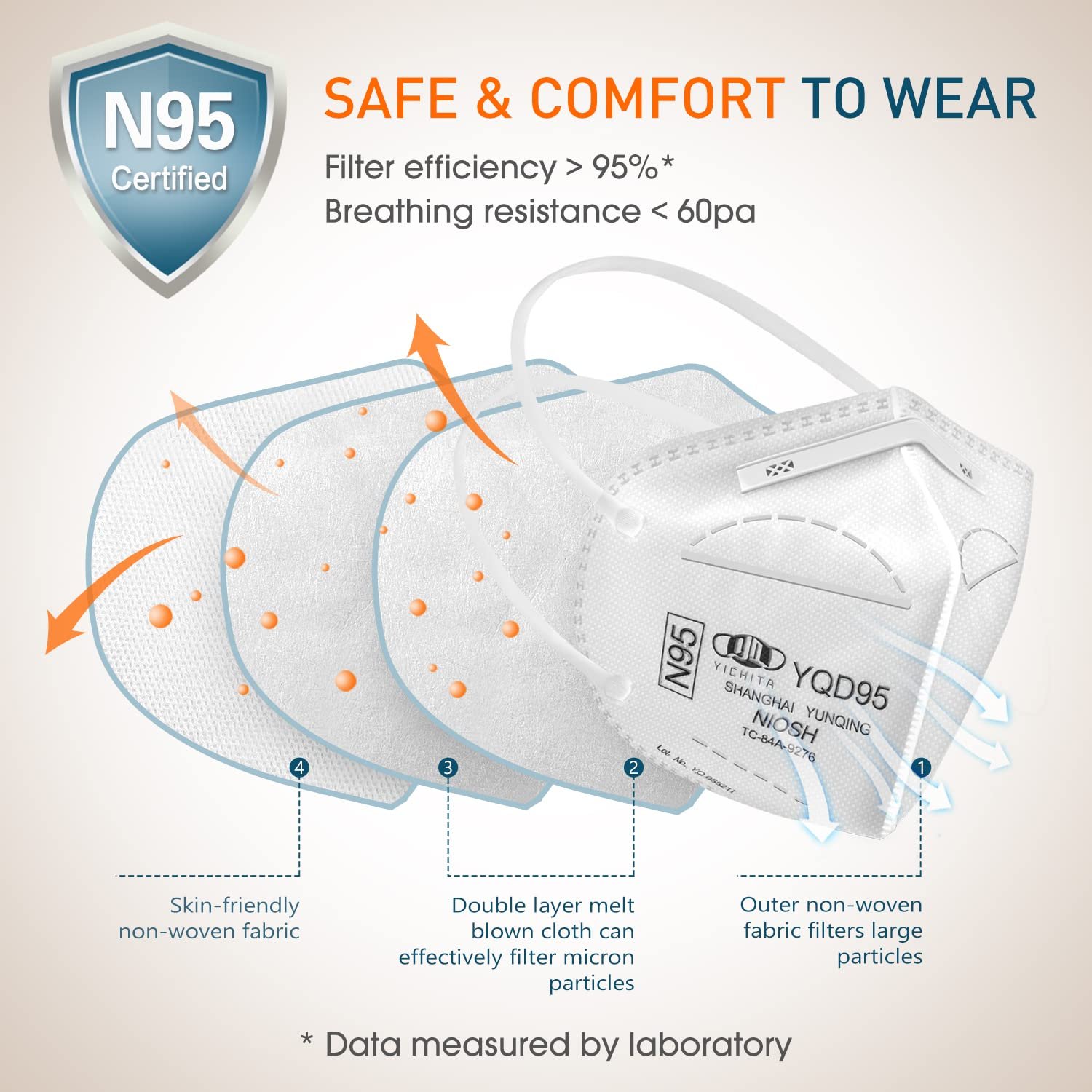 YQ YICHITA N95 Mask NIOSH Approved 25-Pack, Particulate Respirator N95 Face Masks Universal Fit - Individually Wrapped - Image 2