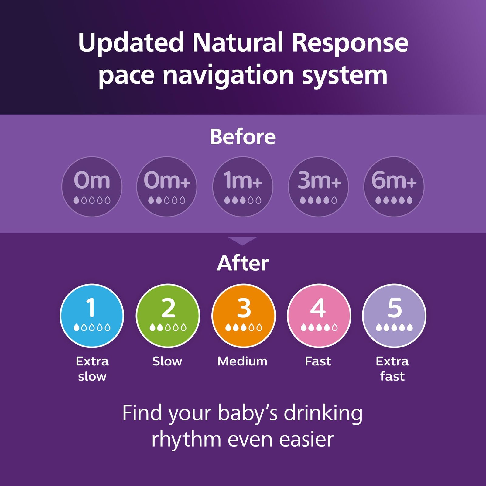 Philips Avent Natural Baby Bottles, Slow Flow, 4 oz, BPA-Free, 4-Pack - Image 9