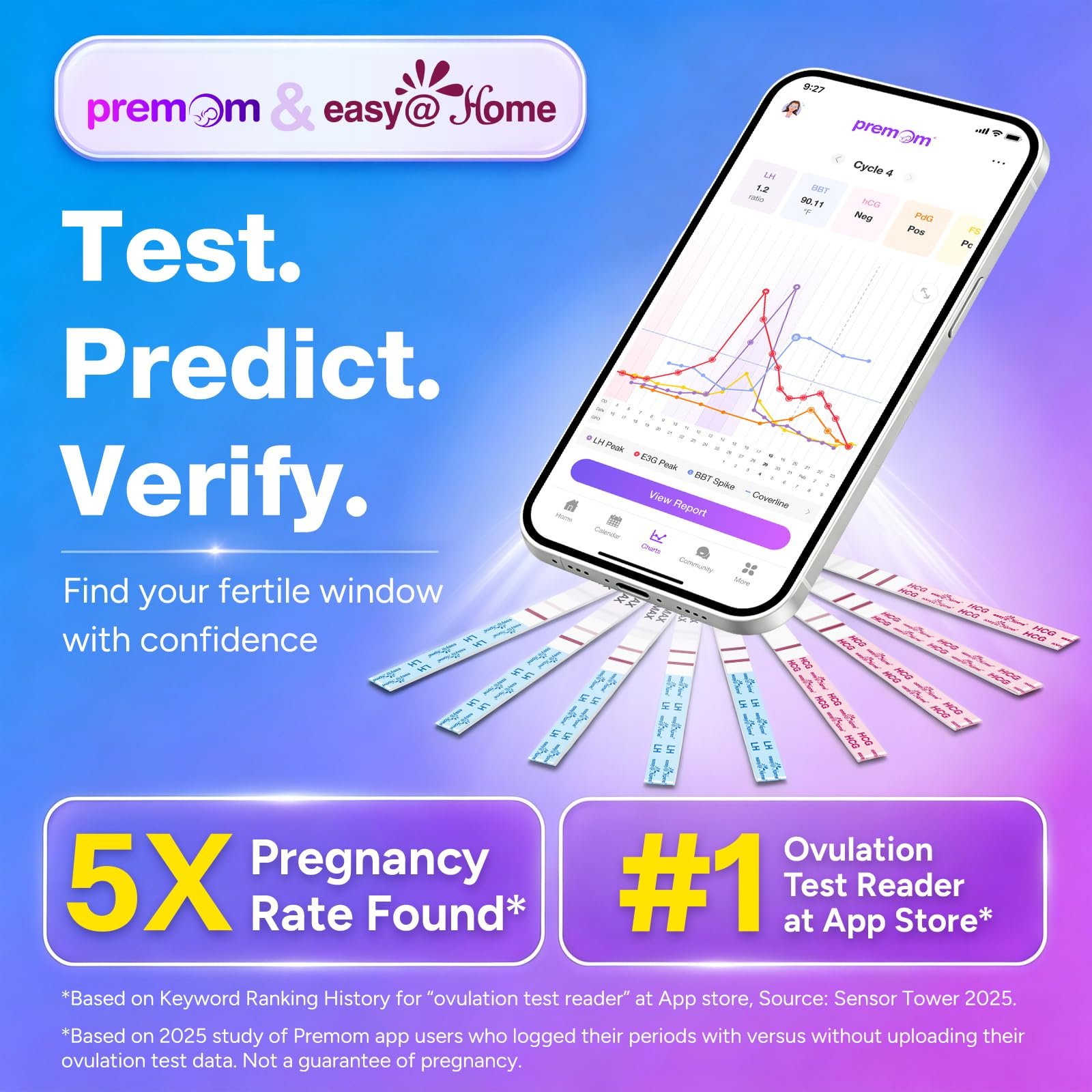 easy@Home 50 Ovulation Test Strips and 20 Pregnancy Test Strips Combo Kit - Image 2
