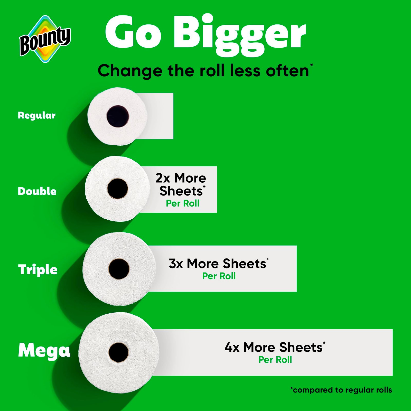 Bounty Select-A-Size Paper Towels, White, 2 Triple Rolls = 6 Regular Rolls - Image 4