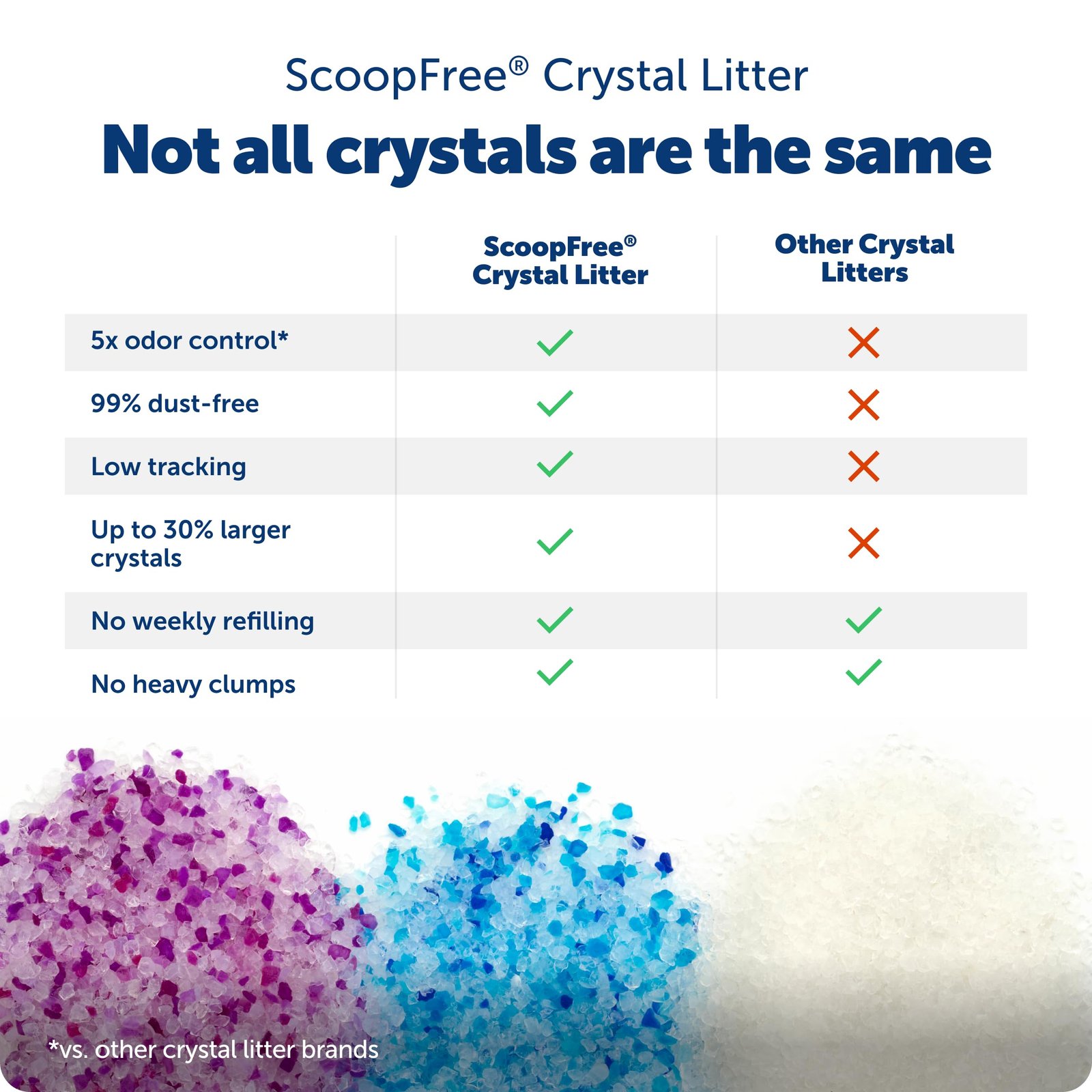 PetSafe ScoopFree Premium Crystal Litter, Fresh Scent, 4.3 Lb Bag, 2 Pack - Image 3
