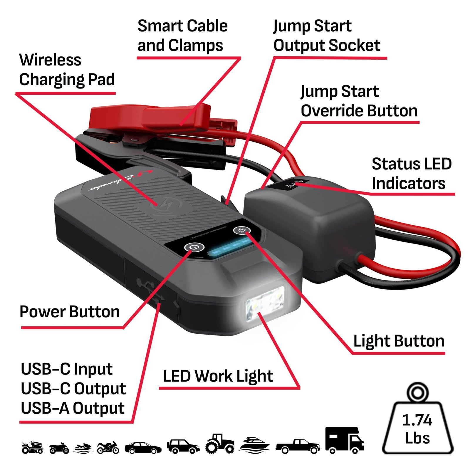 Schumacher Electric Portable Car Battery Jump Starter & Power Bank – SL1674 - Image 6